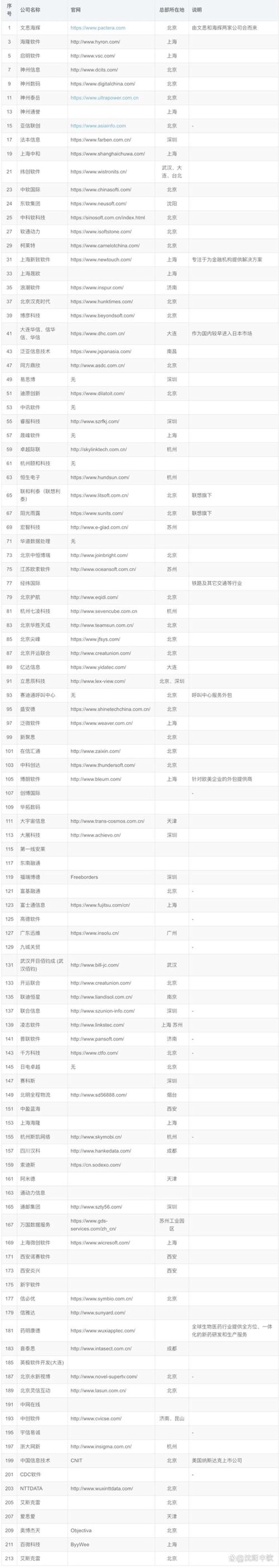 移动互联风潮下的APP开发：一场技术与创意的交响